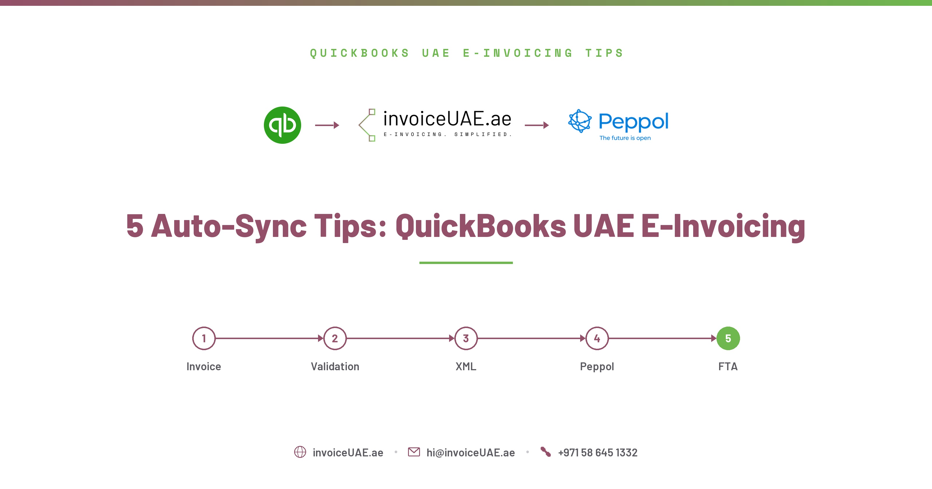 5 Ways to Save Hours with Auto-Sync from QuickBooks