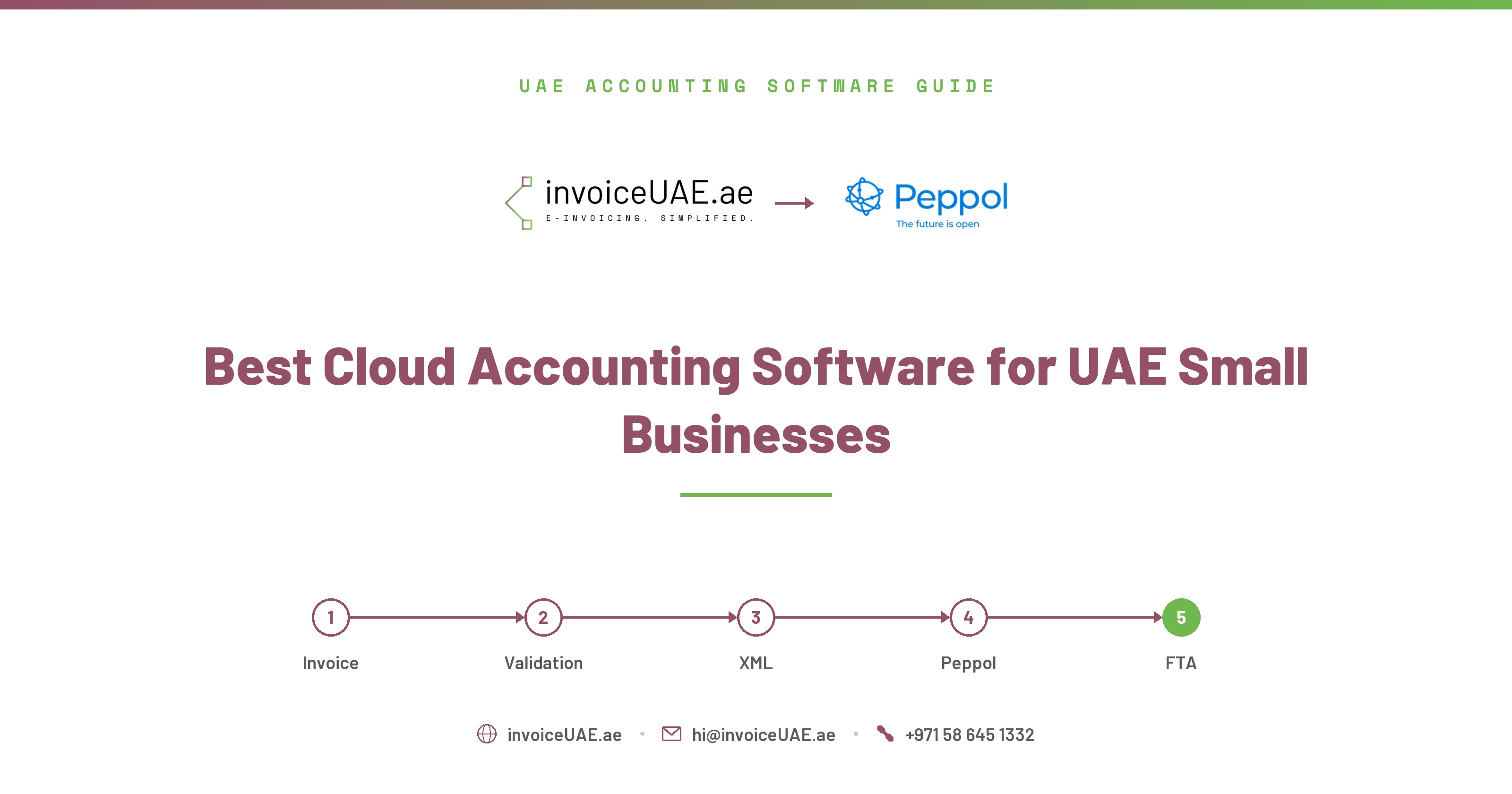 Best Cloud Accounting Software for UAE Small Businesses