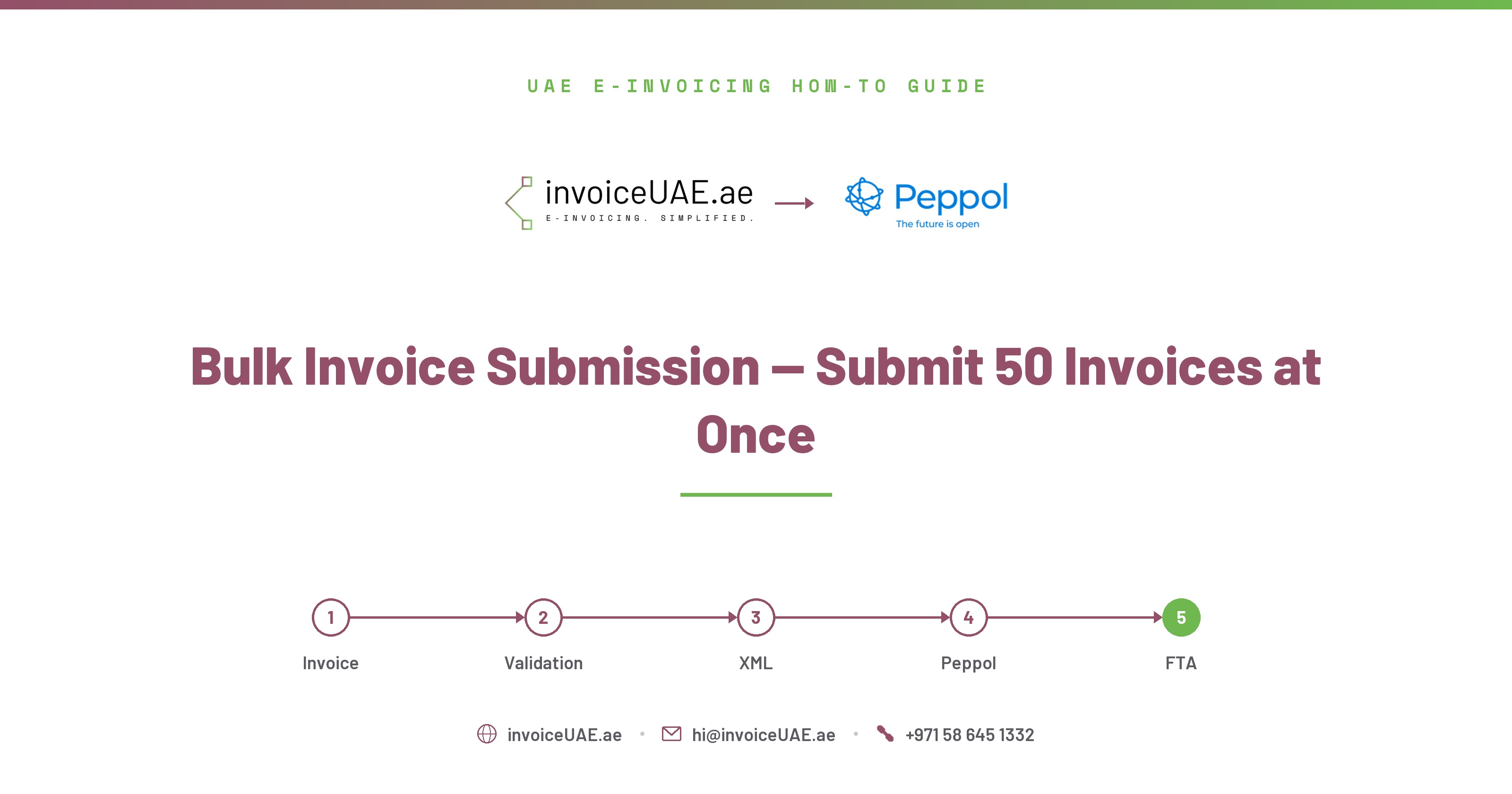 Bulk Invoice Submission — Submit 50 Invoices at Once