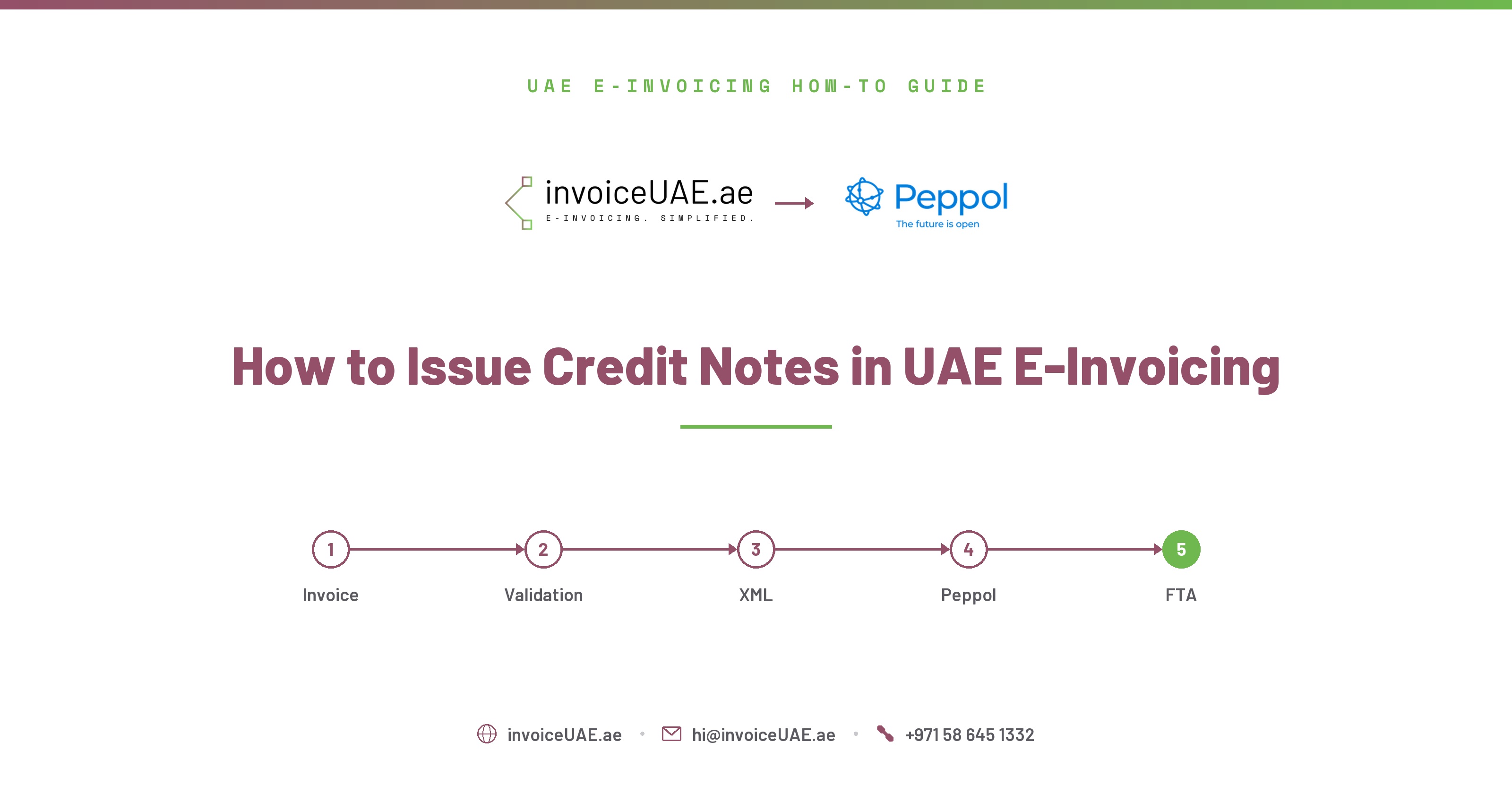 How to Issue Credit Notes in UAE E-Invoicing