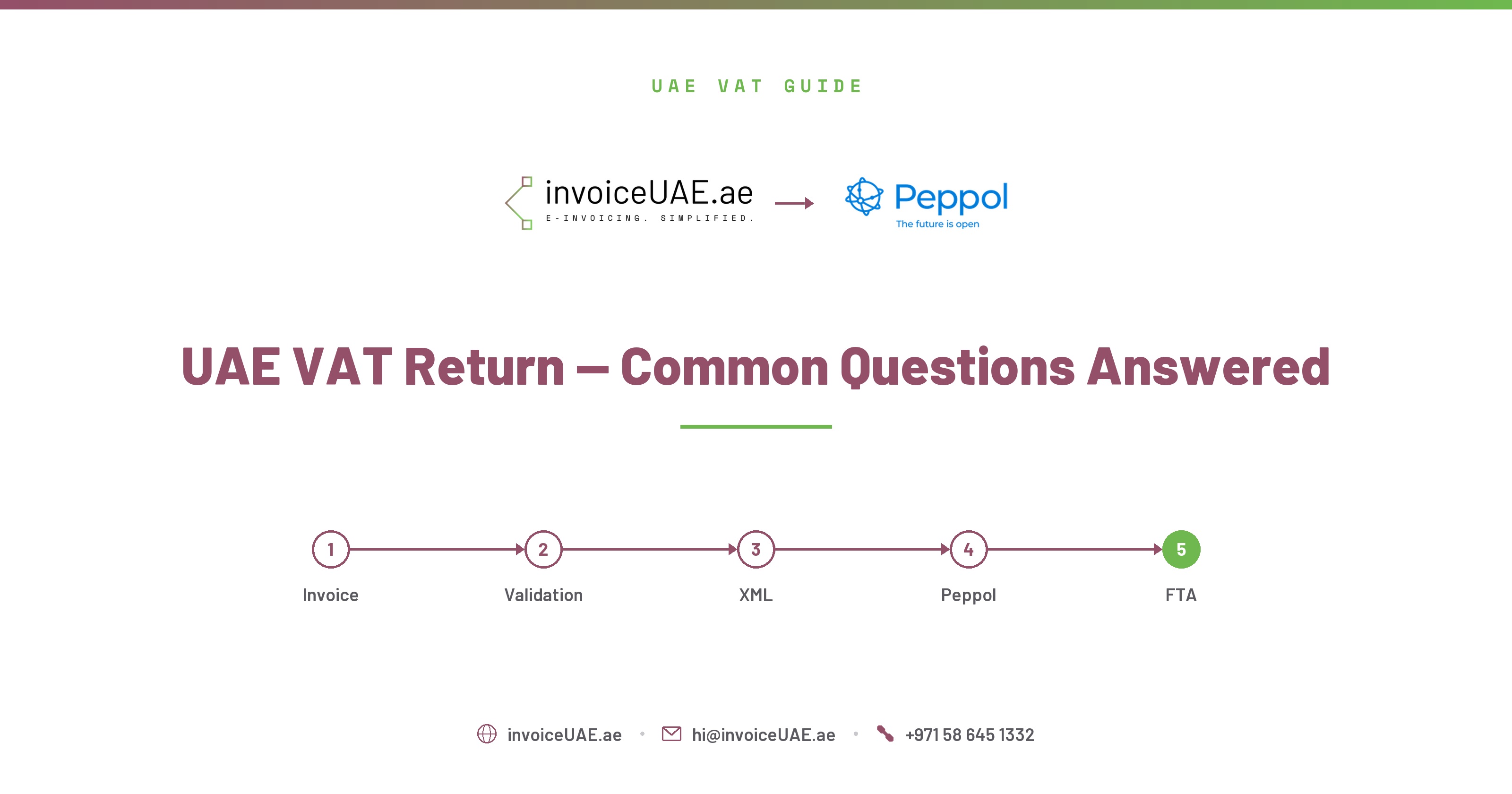 UAE VAT Return Filing — Common Questions Answered