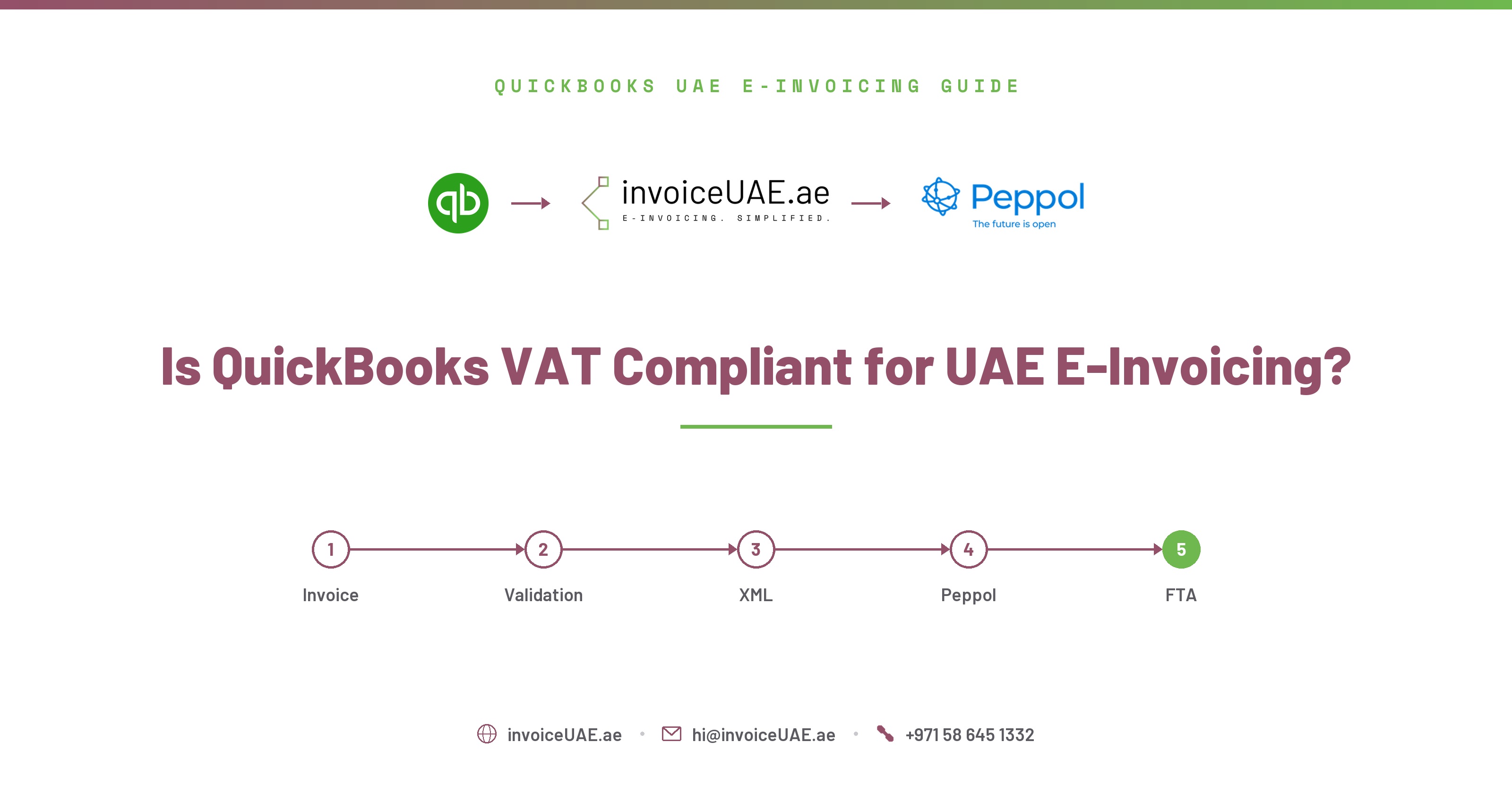 Is QuickBooks VAT Compliant for UAE E-Invoicing?