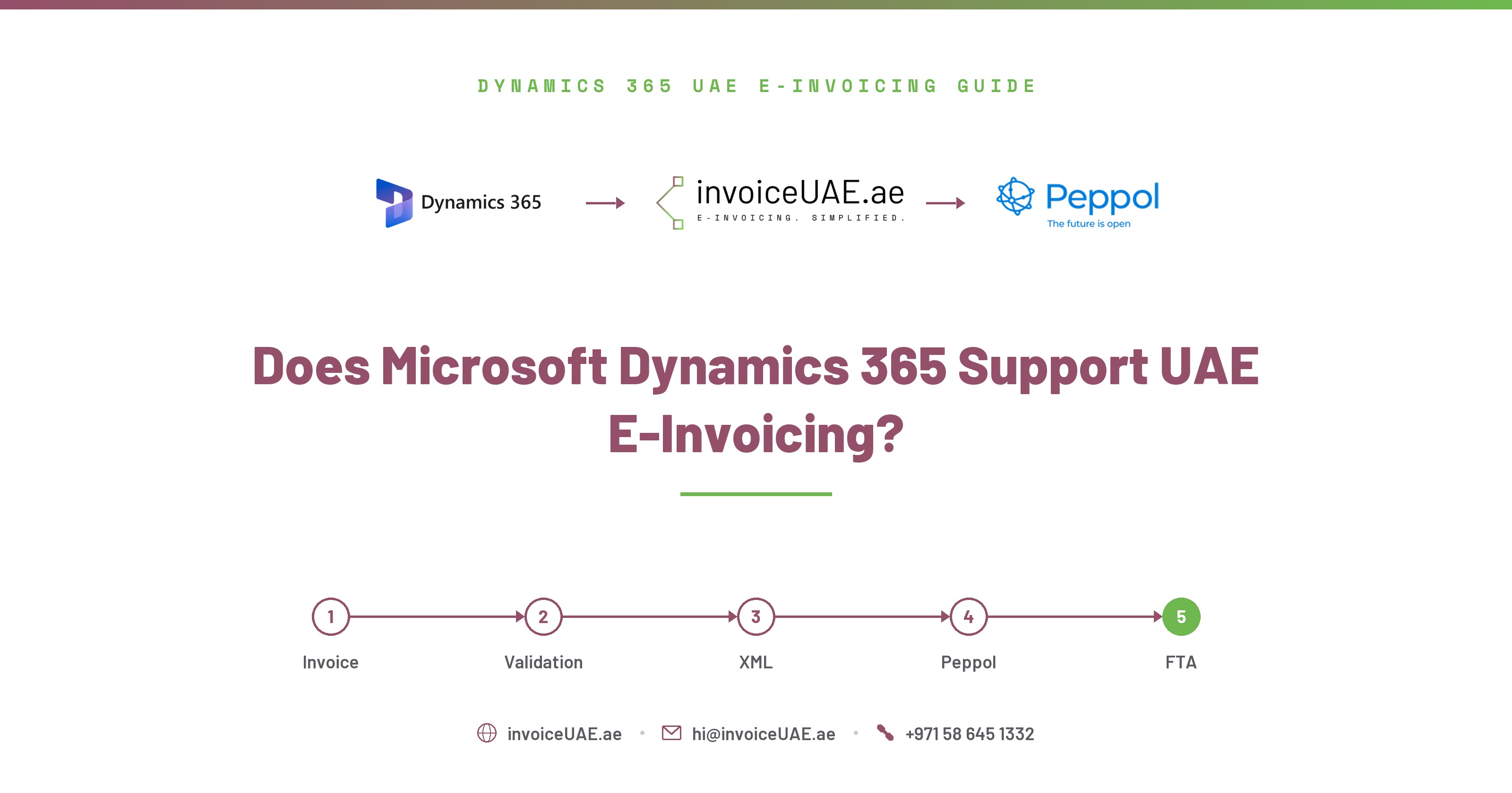 Does Microsoft Dynamics 365 Support UAE E-Invoicing? Compliance Guide