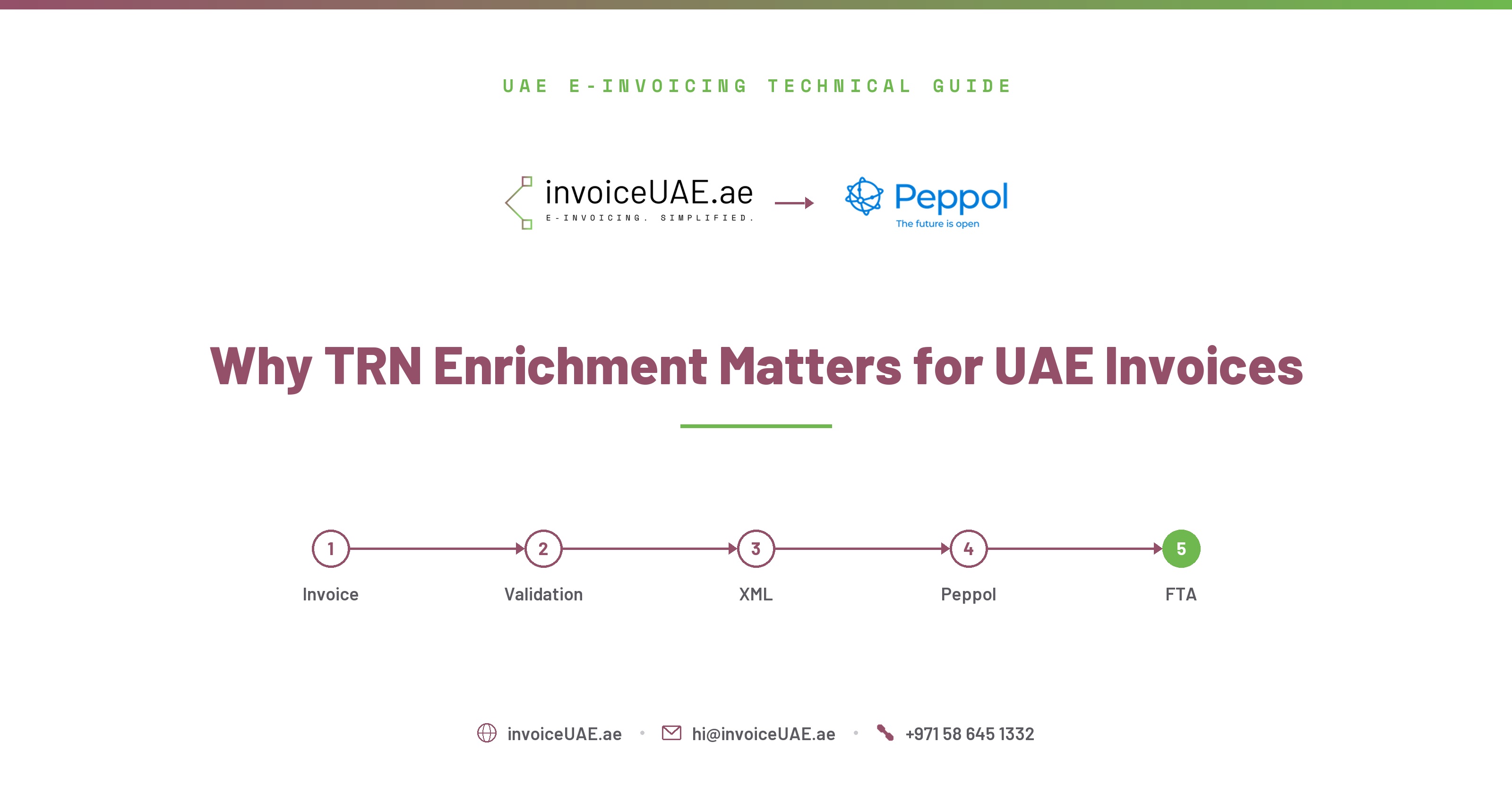 Why TRN Enrichment Matters for UAE Invoices