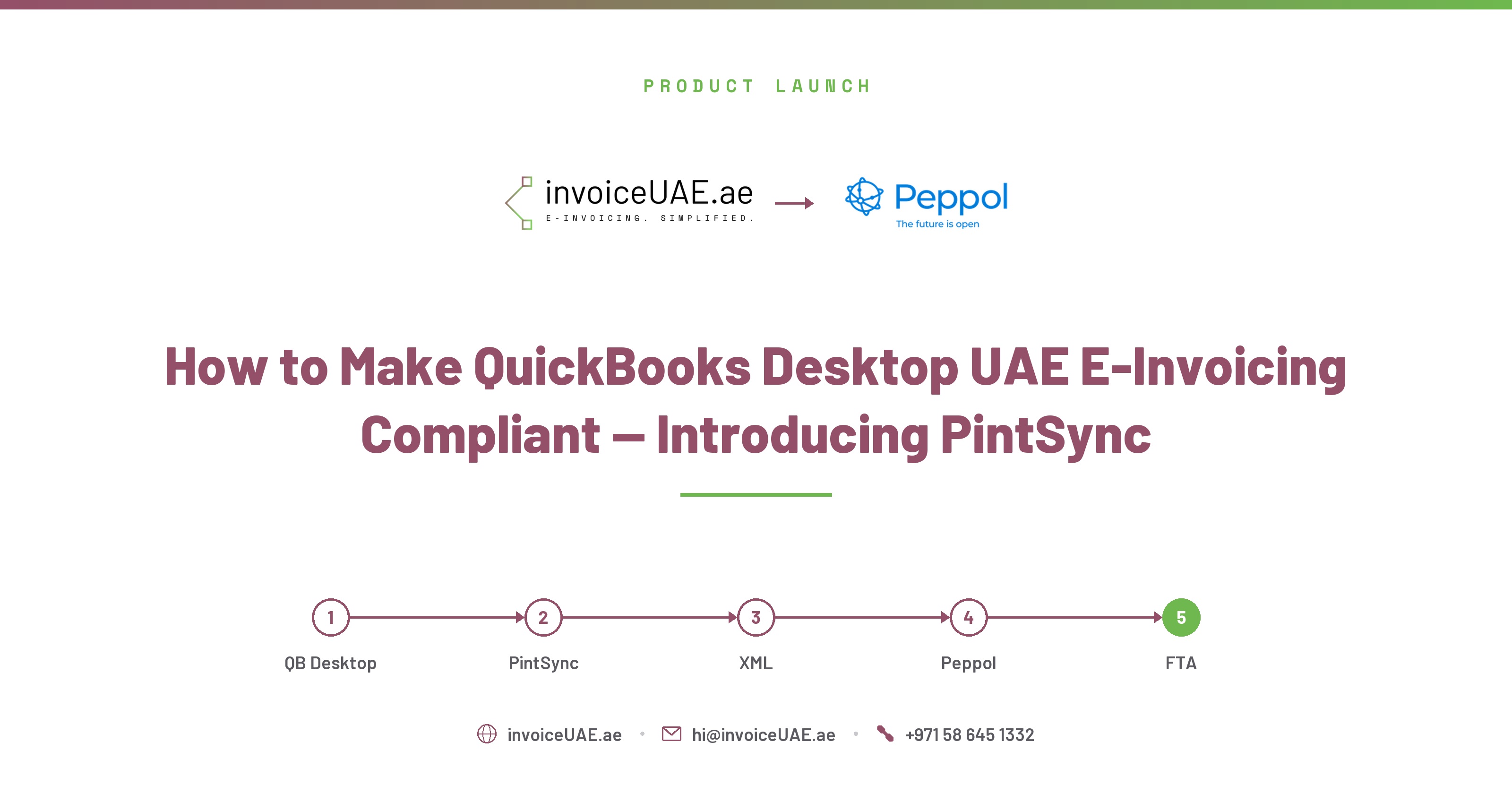 How to Make QuickBooks UAE E-Invoicing Compliant 2027 | PintSync