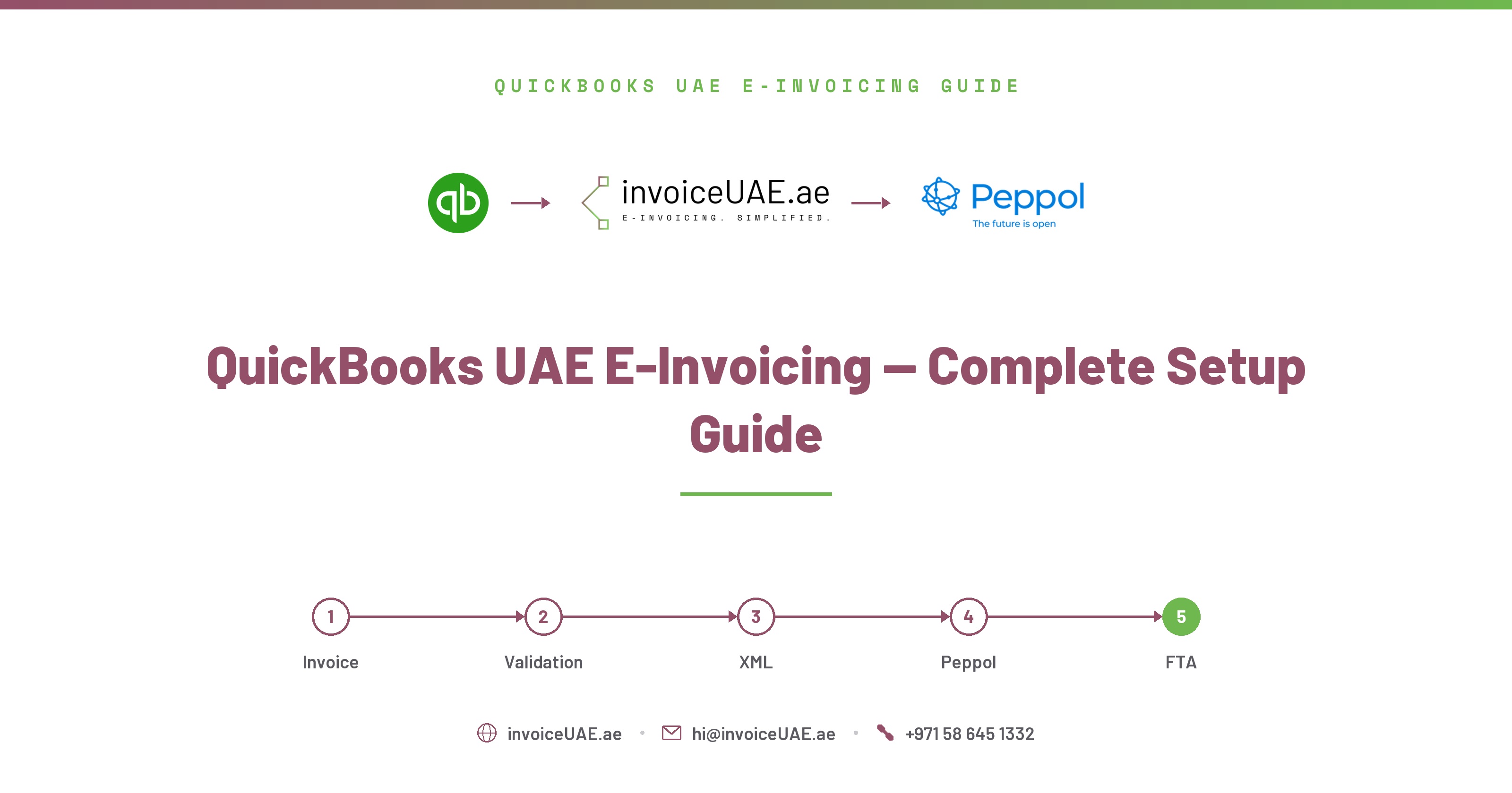 Invoicing from QuickBooks Online —UAE E-Invoicing Made Effortless