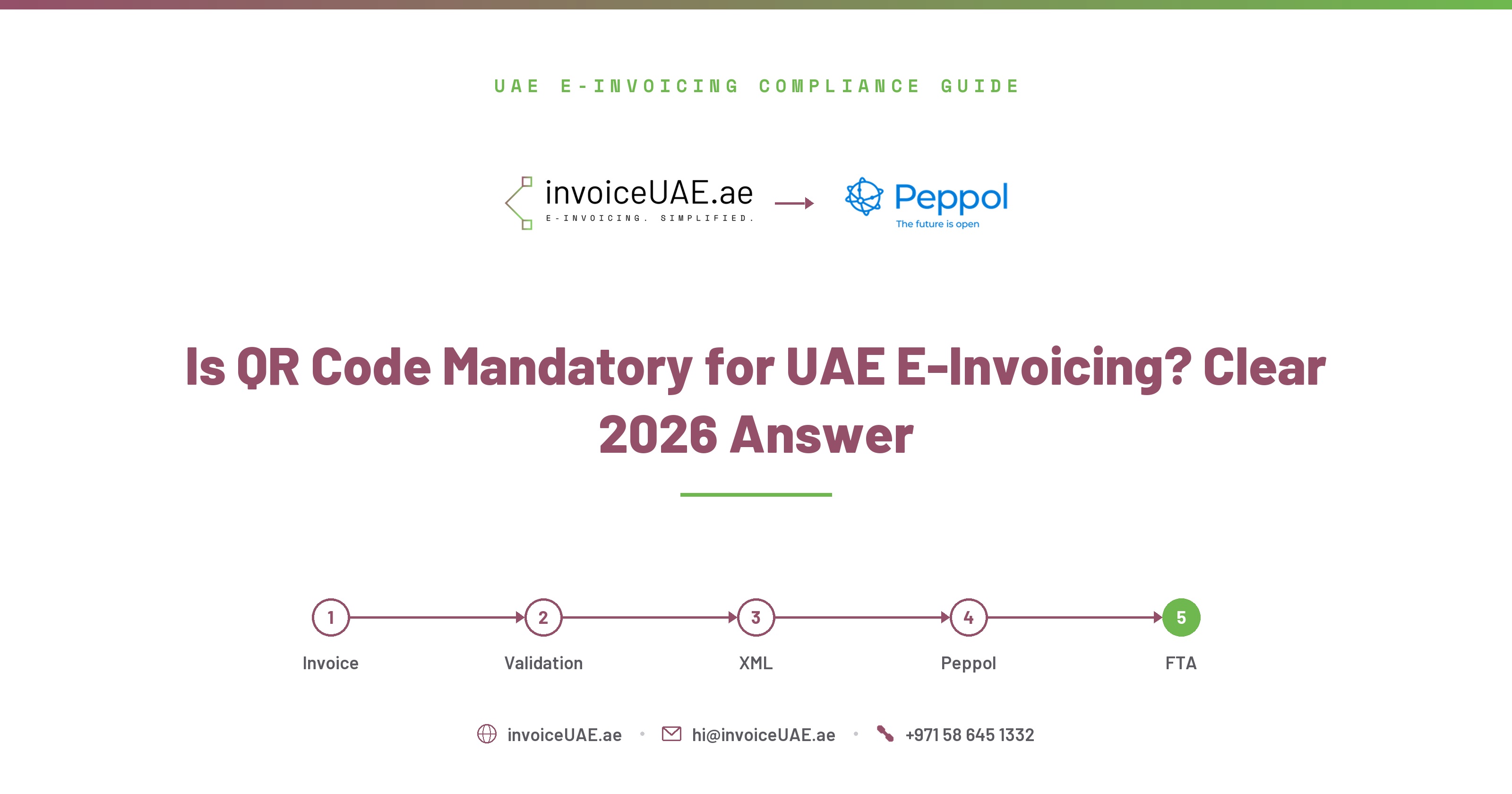 Is QR Code Mandatory for UAE E-Invoicing?
