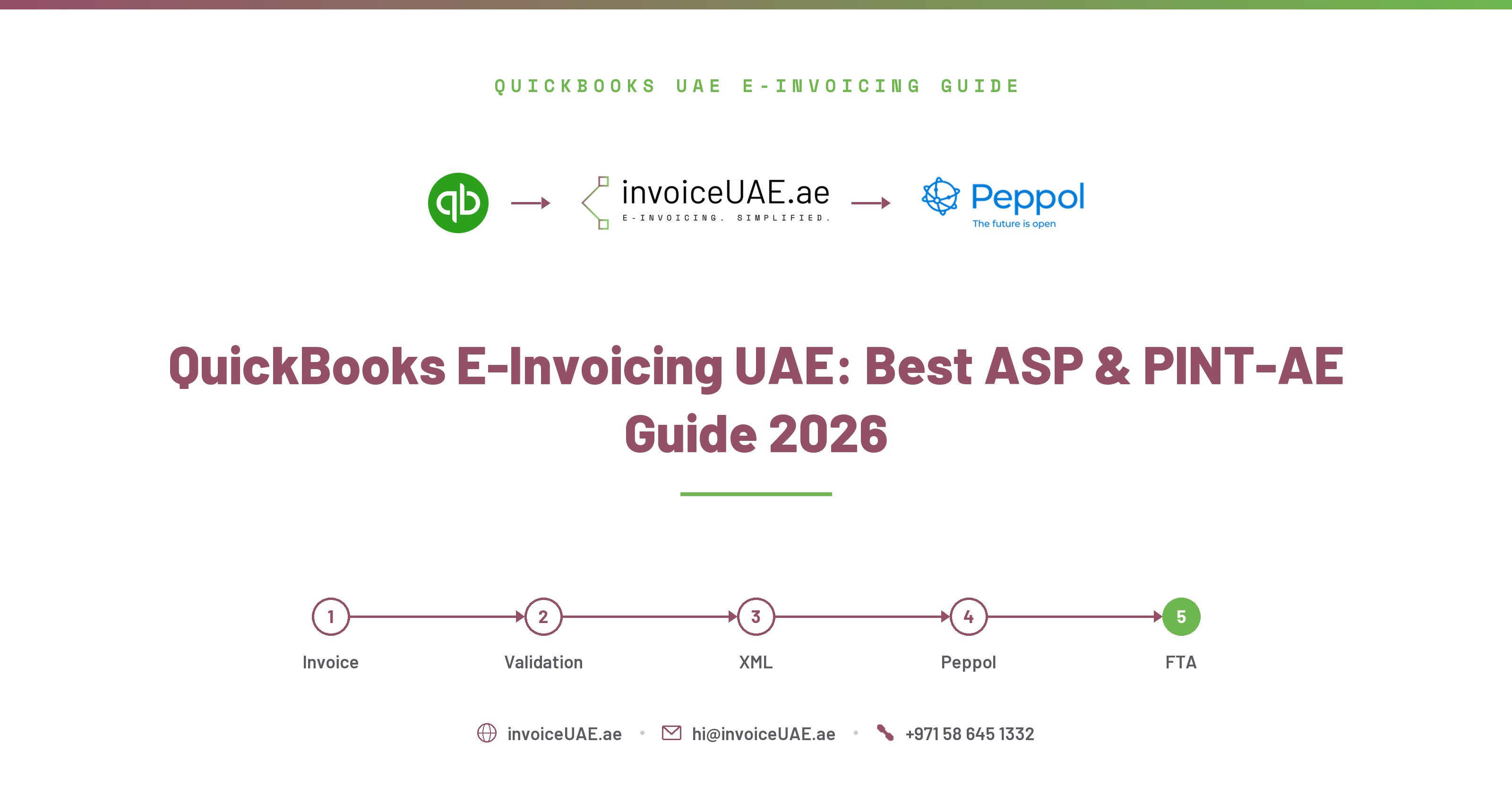 QuickBooks Online & Desktop UAE E-Invoicing 2026-2027: Setup Guide