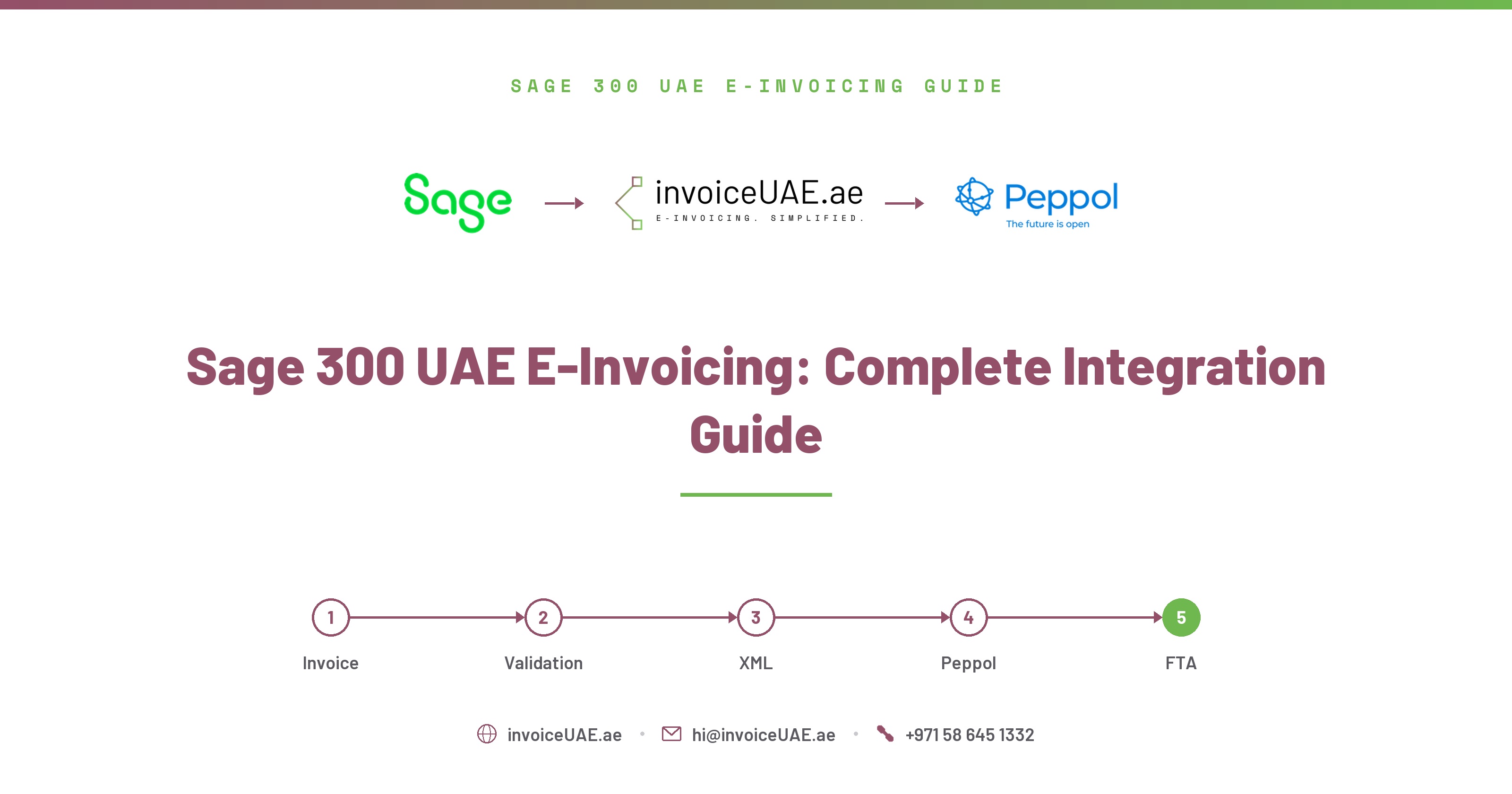 Sage 300 UAE E-Invoicing 2026–2027: Complete Integration Guide