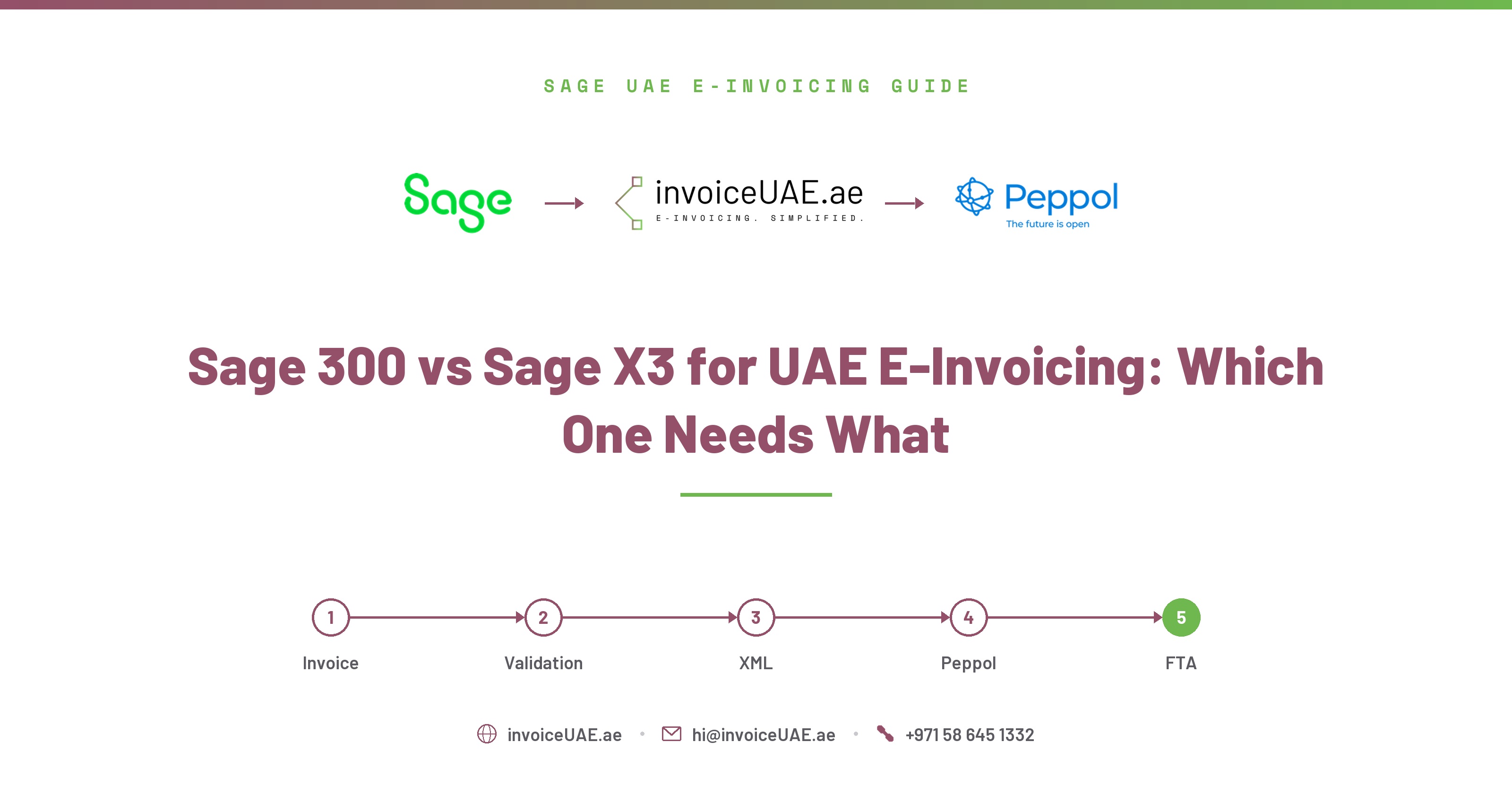 Sage 300 vs Sage X3 for UAE E-Invoicing: Which One Needs What