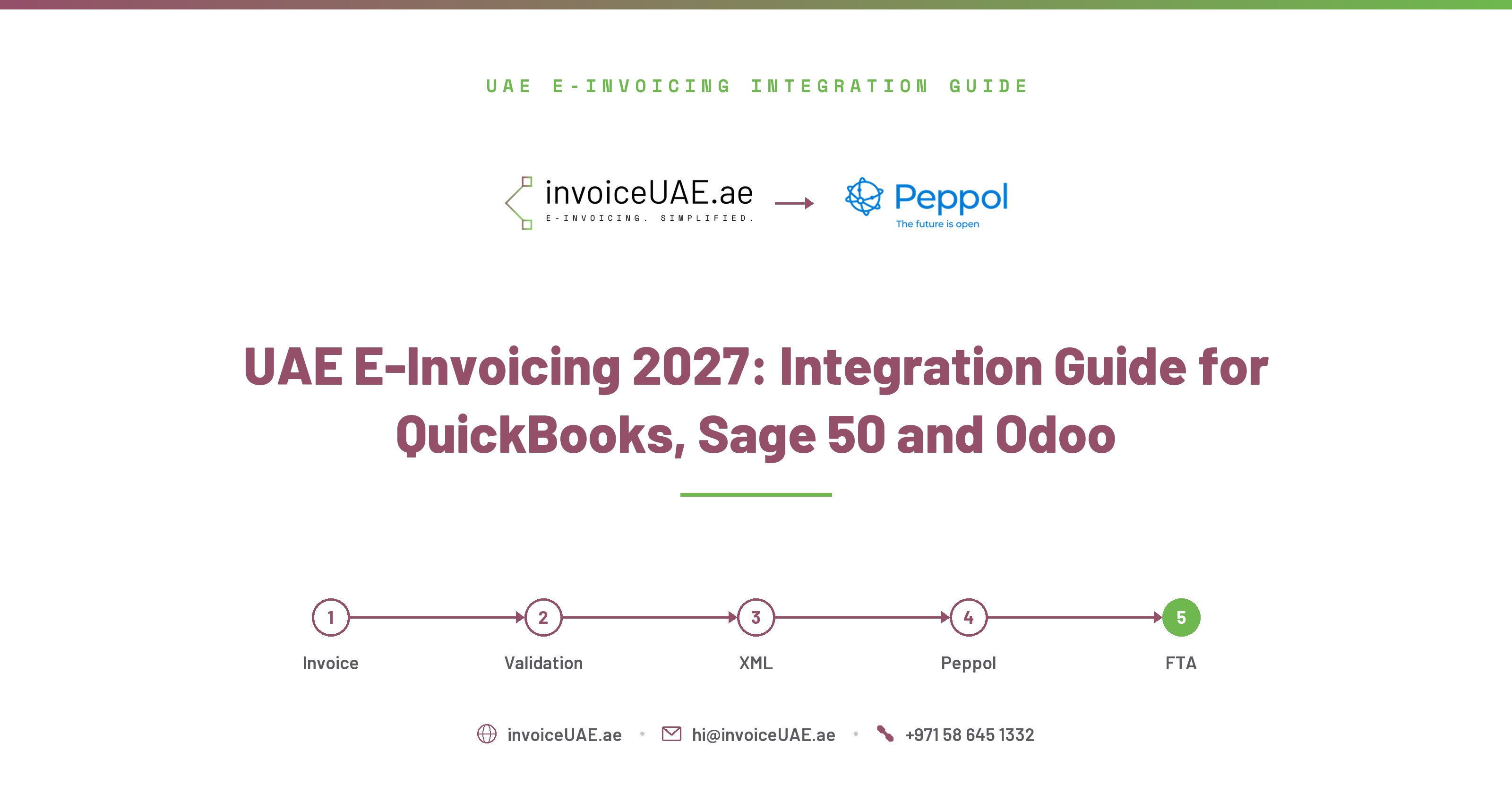 UAE E-Invoicing 2027: Integration Guide for QuickBooks, Sage 50 and Odoo