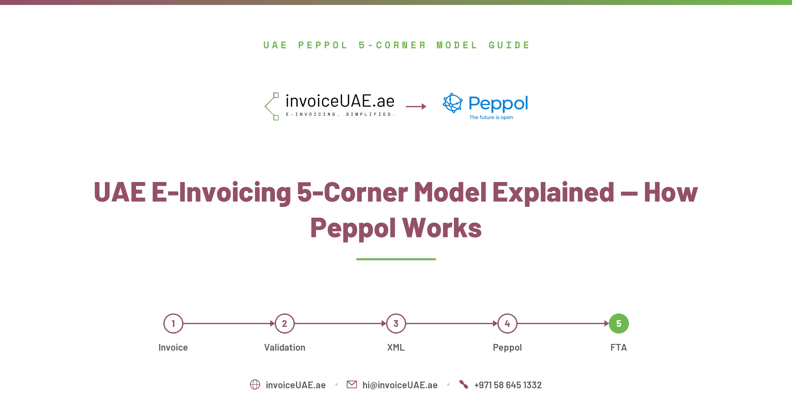 UAE E-Invoicing 5-Corner Peppol Model Explained
