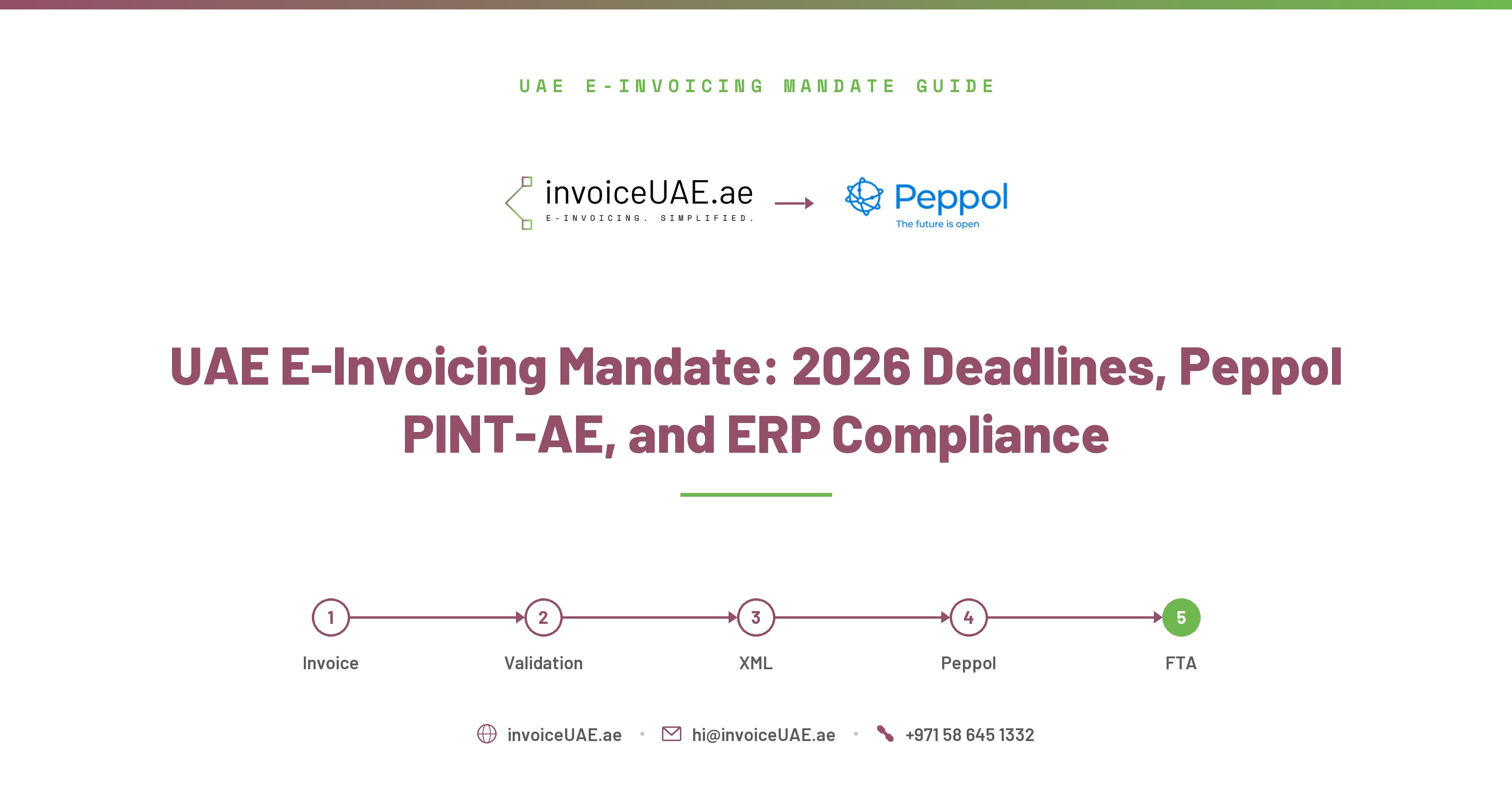 UAE E-Invoicing Mandate: 2026 Deadlines, Peppol PINT-AE, and ERP Compliance
