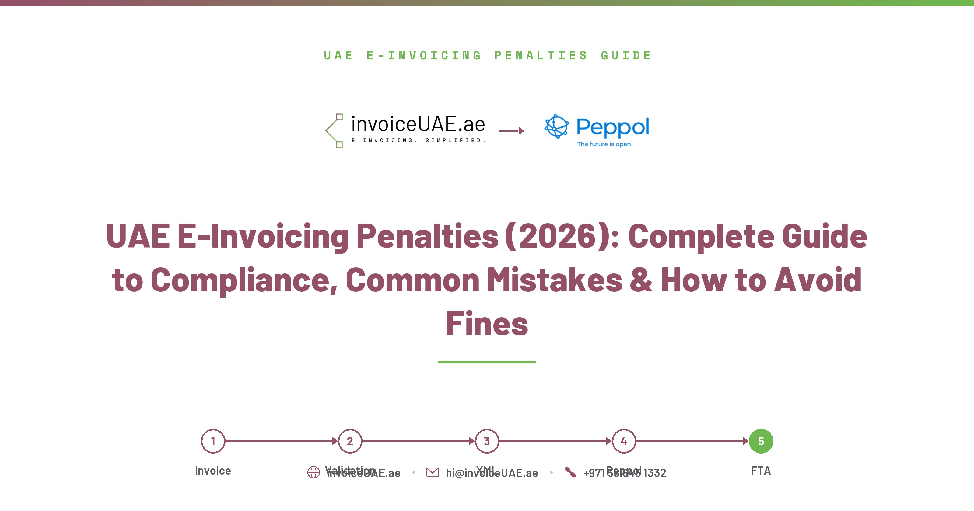 UAE E-Invoicing Penalties (2026)