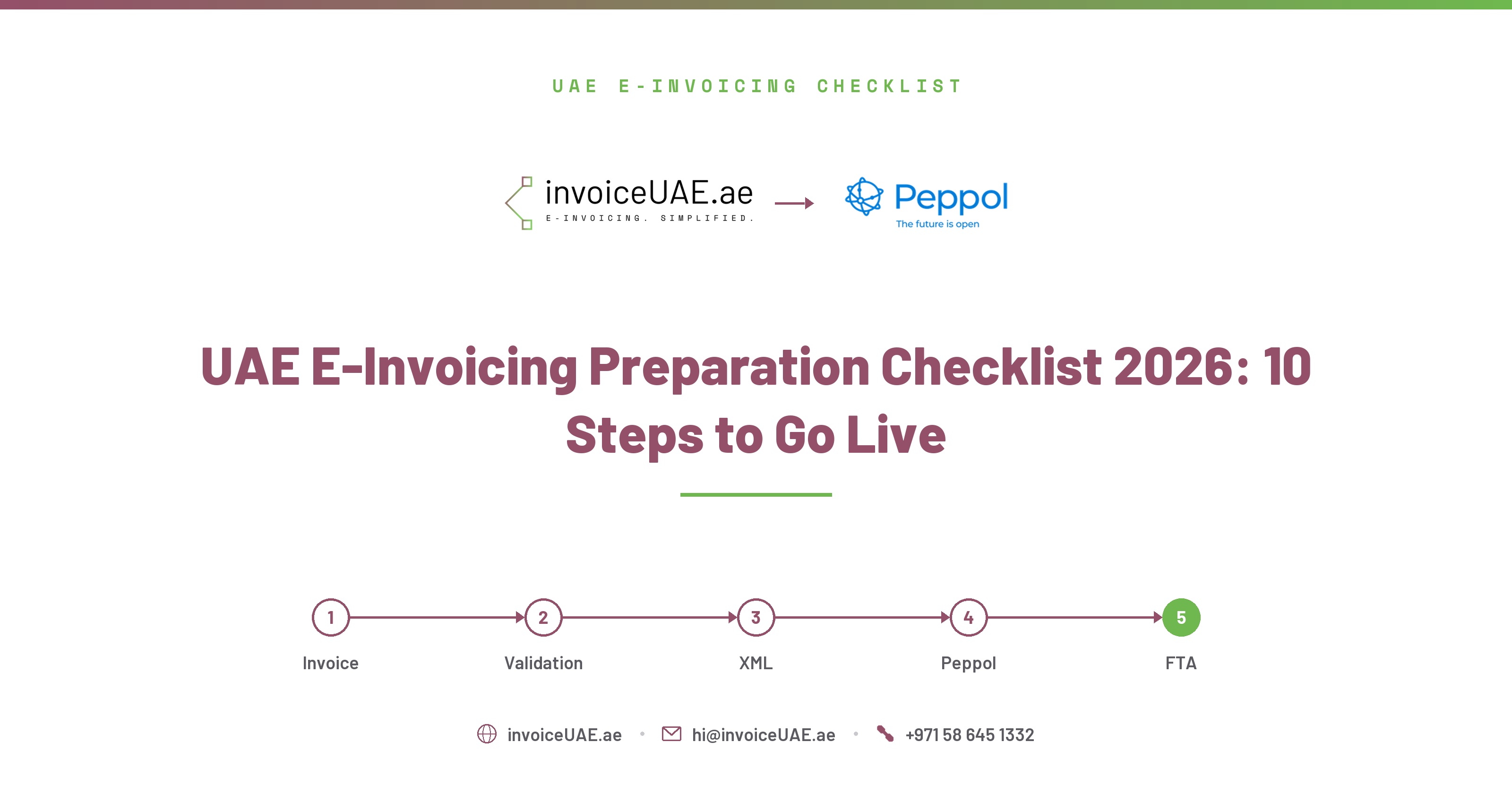 UAE E-Invoicing Checklist: 10 Steps