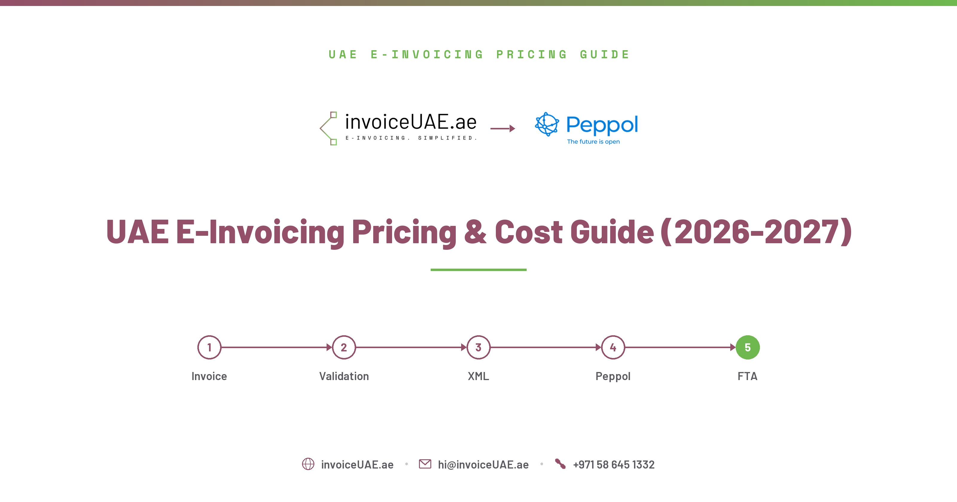 UAE E-Invoicing Pricing & Cost Guide (2026-2027)