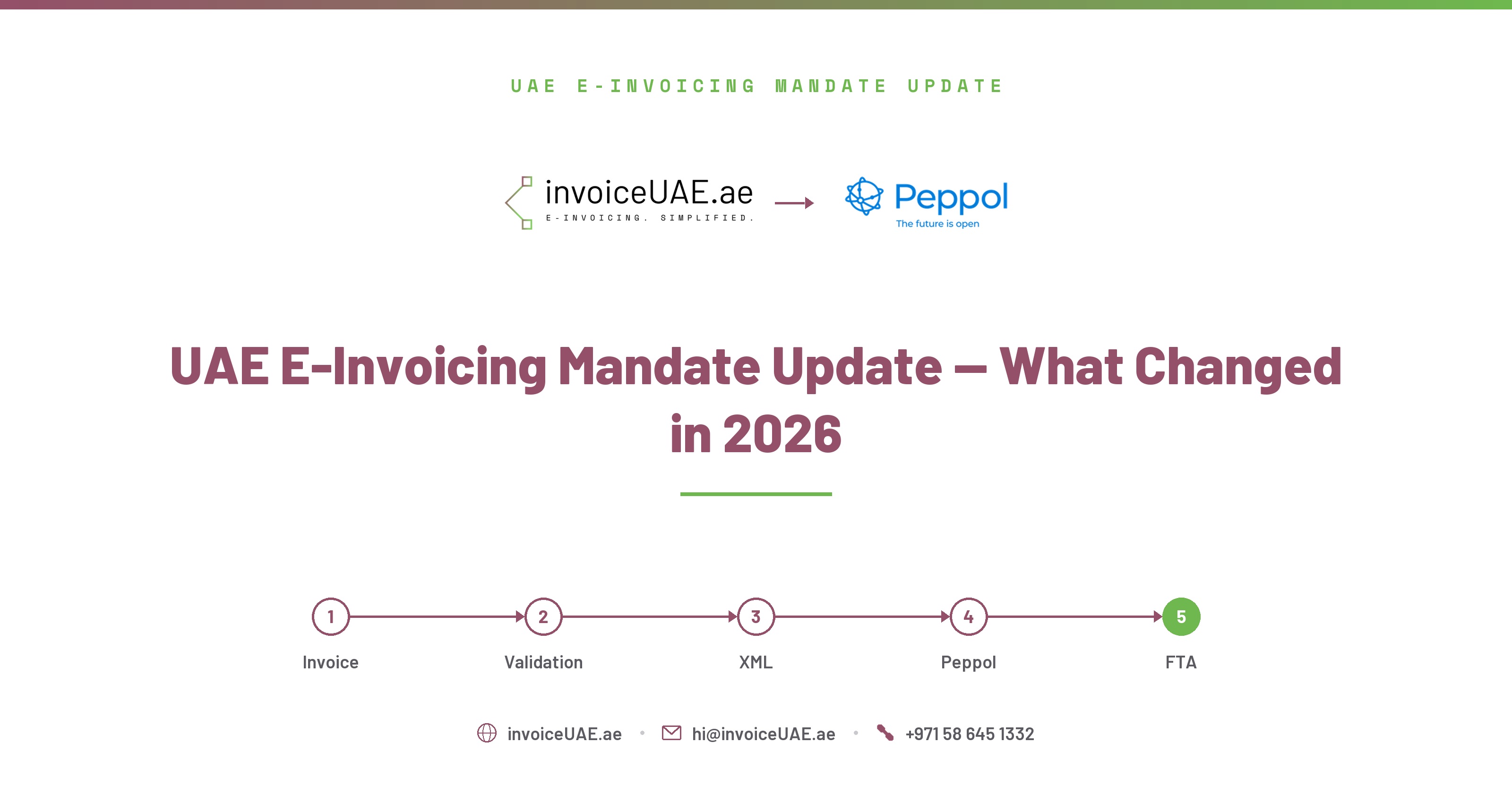 UAE E-Invoicing Mandate Update — What Changed in 2026