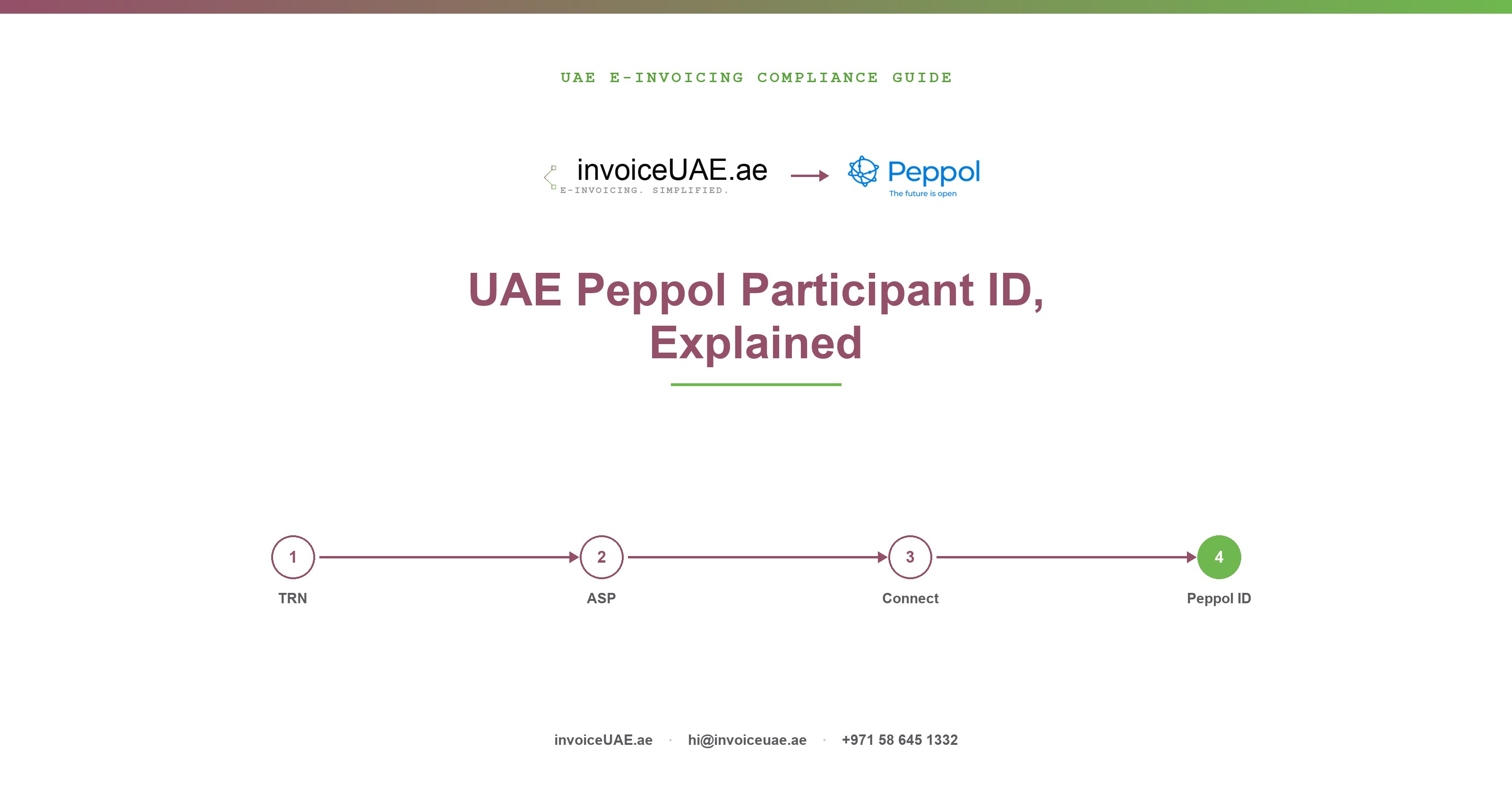 UAE Peppol Participant ID: What It Is and How to Get One