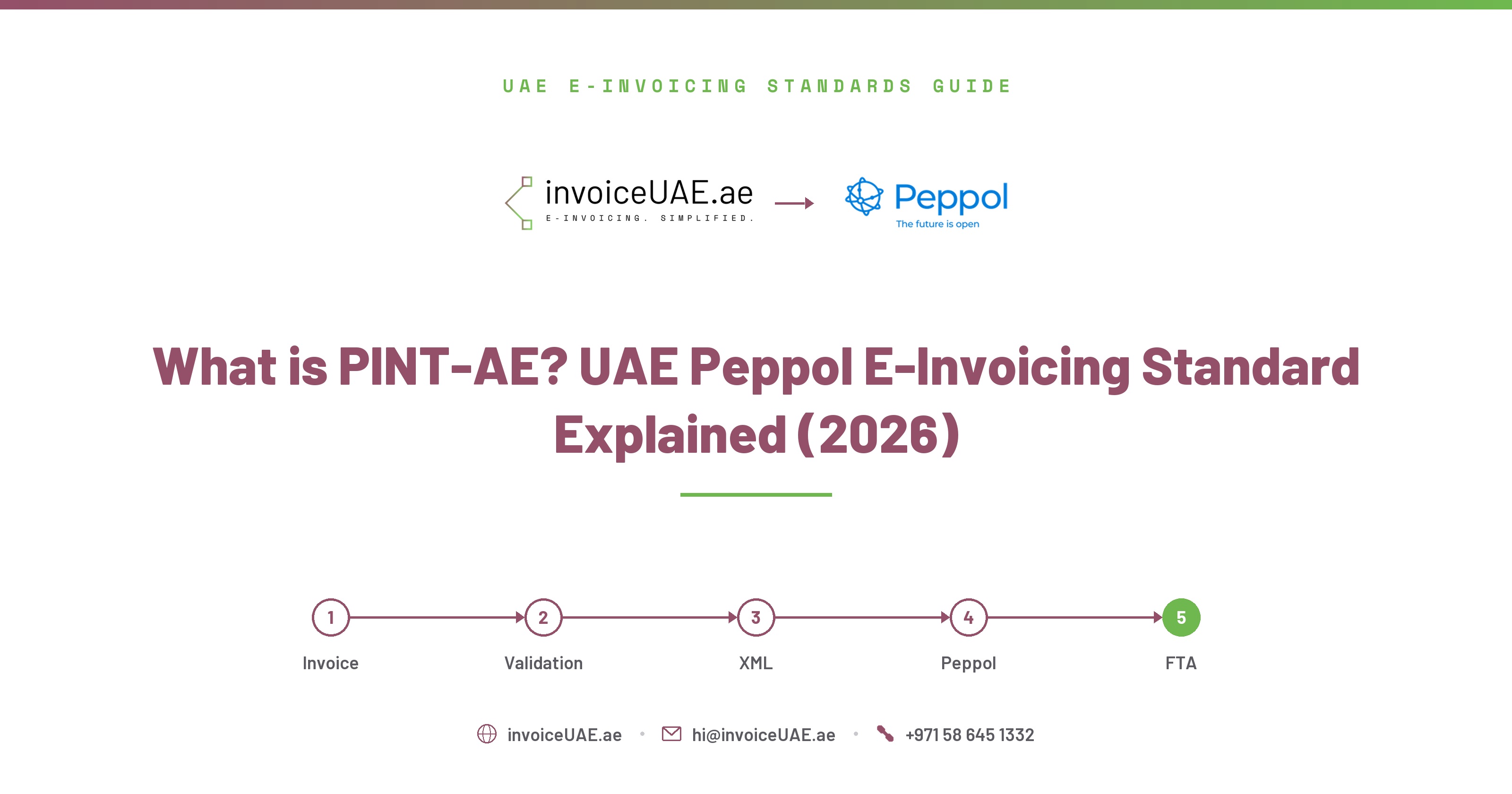 What is PINT-AE? UAE Peppol Standard Explained Simply (2026)
