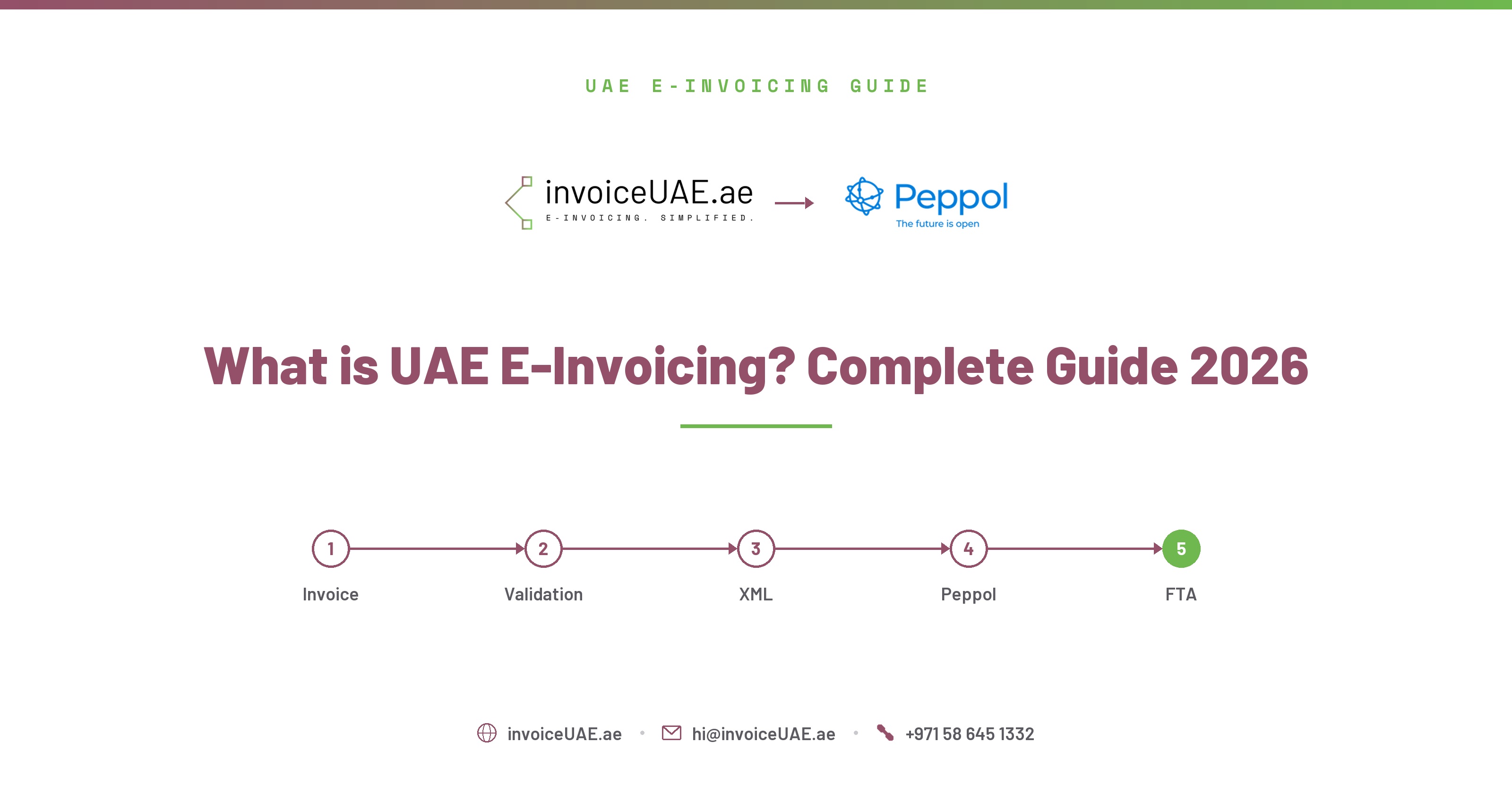What is UAE E-Invoicing? Complete Guide for 2026