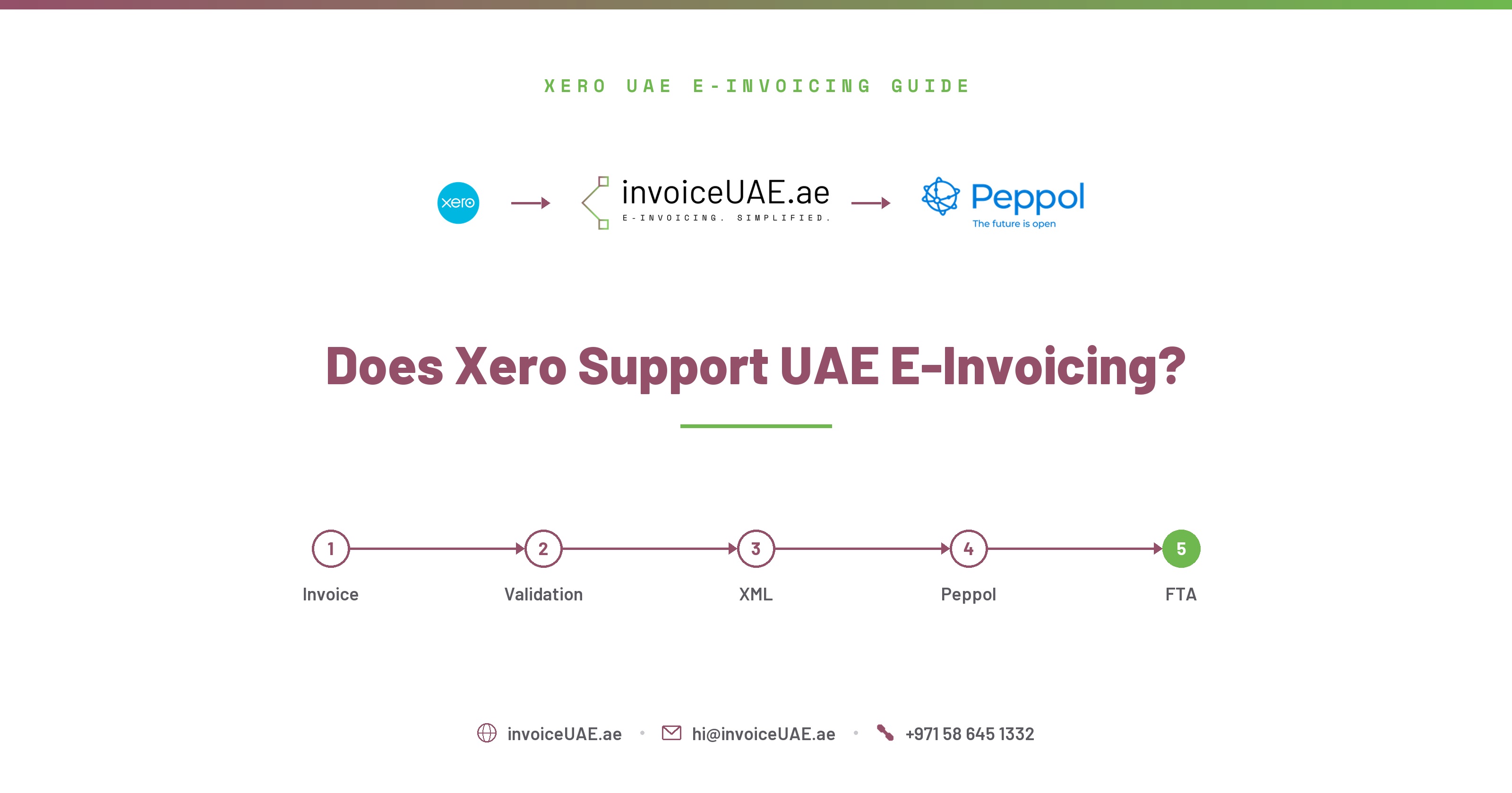 Does Xero Support UAE E-Invoicing? FTA Peppol PINT-AE Guide