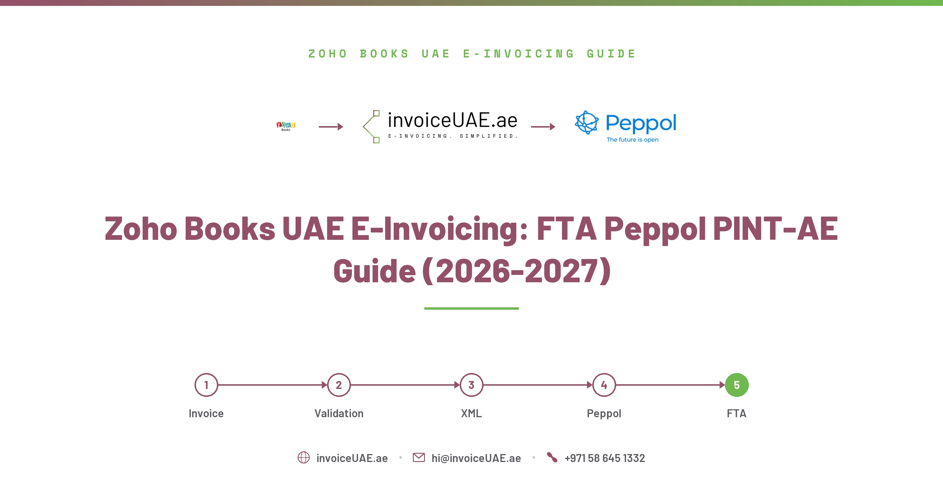 Zoho Books UAE E-Invoicing 2026–2027: FTA Peppol PINT-AE Complete Guide